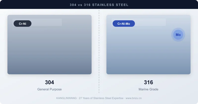 304 and 316 stainless steel plates side by side on a factory workbench